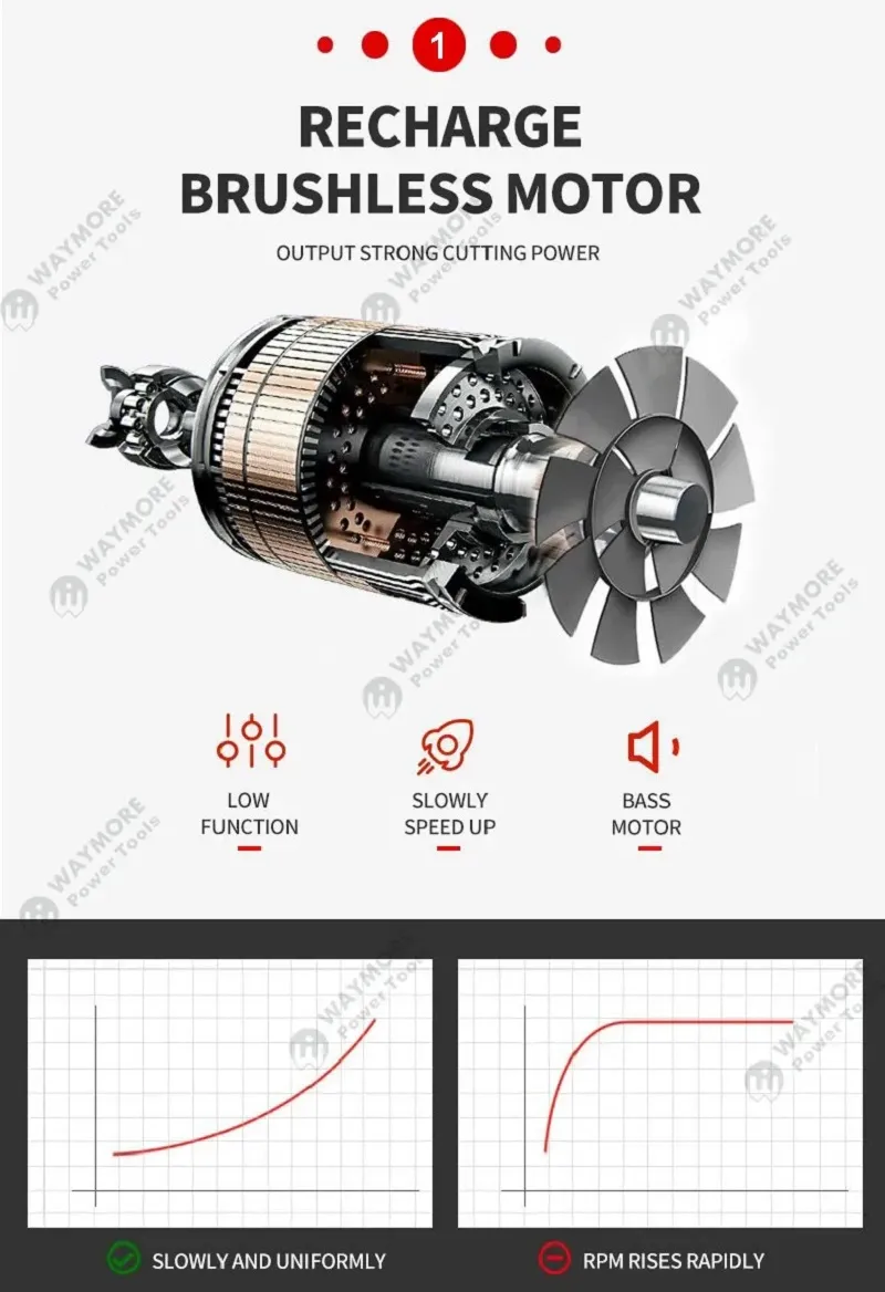 angle grinder