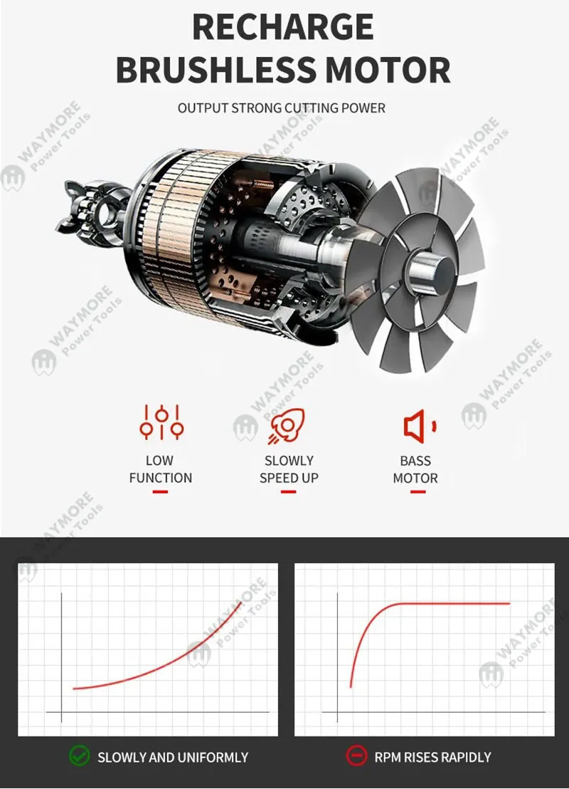 angle grinder