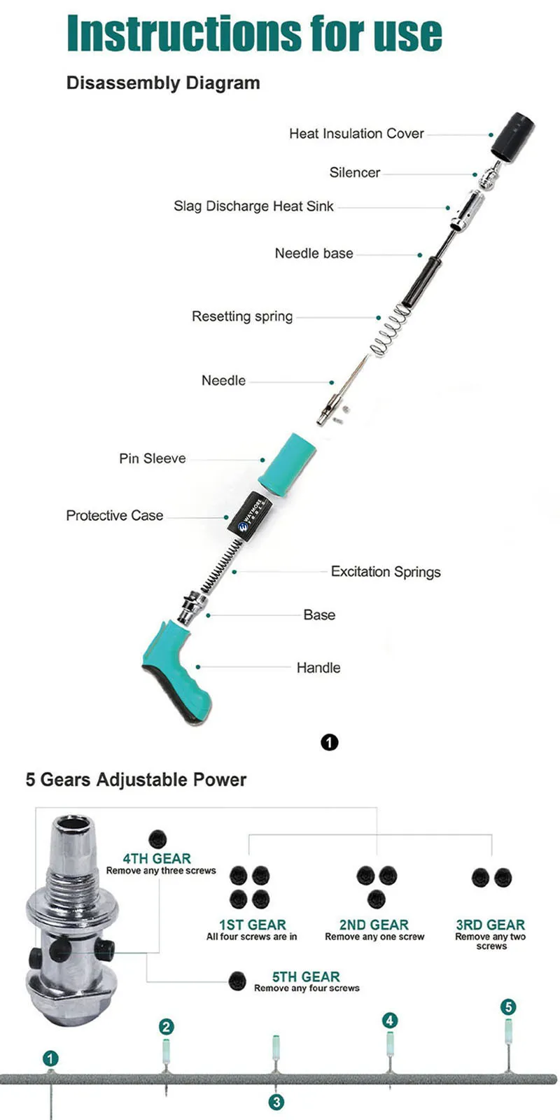 nail gun