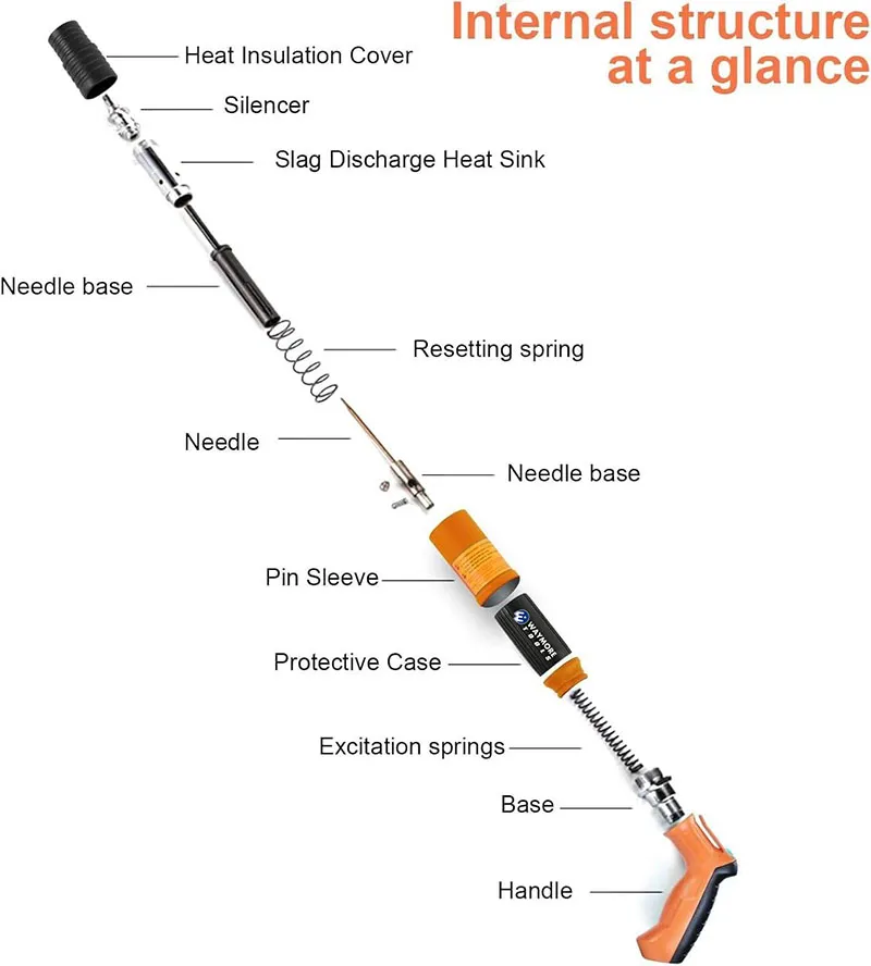 nail gun